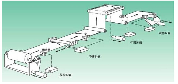 张力控制系统 张力控制系统