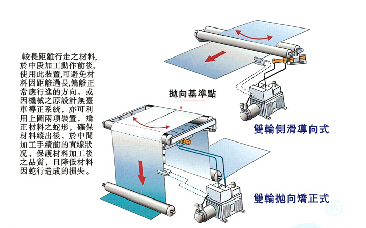 气油压金牌对边机 气油压金牌对边机